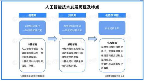 產(chǎn)業(yè)洞察 北京引領(lǐng)云計(jì)算發(fā)展，四成企業(yè)落戶首都，資本加持與AI基礎(chǔ)軟件共筑應(yīng)用生態(tài)