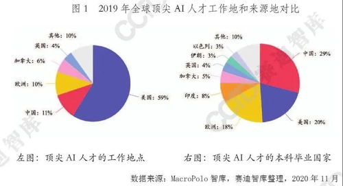 2021年中國(guó)人工智能產(chǎn)業(yè)發(fā)展趨勢(shì) 聚焦基礎(chǔ)軟件開發(fā)