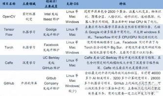 無(wú)人機(jī)不只大疆，智能化趨勢(shì)引領(lǐng)行業(yè)變革