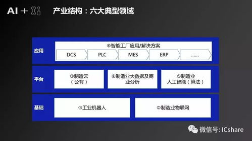 人工智能基礎(chǔ)軟件開發(fā)驅(qū)動(dòng)制造業(yè)產(chǎn)業(yè)發(fā)展研究報(bào)告