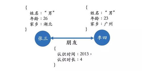 人工智能干貨 知識(shí)圖譜的技術(shù)原理與應(yīng)用場(chǎng)景