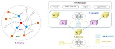 圖神經網絡AliGraph在阿里巴巴的發展與應用
