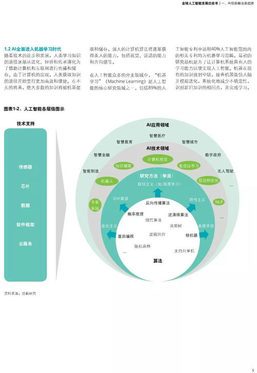 德勤《全球人工智能發(fā)展白皮書(shū)》精選報(bào)告解讀 人工智能基礎(chǔ)軟件開(kāi)發(fā)的戰(zhàn)略意義與未來(lái)趨勢(shì)